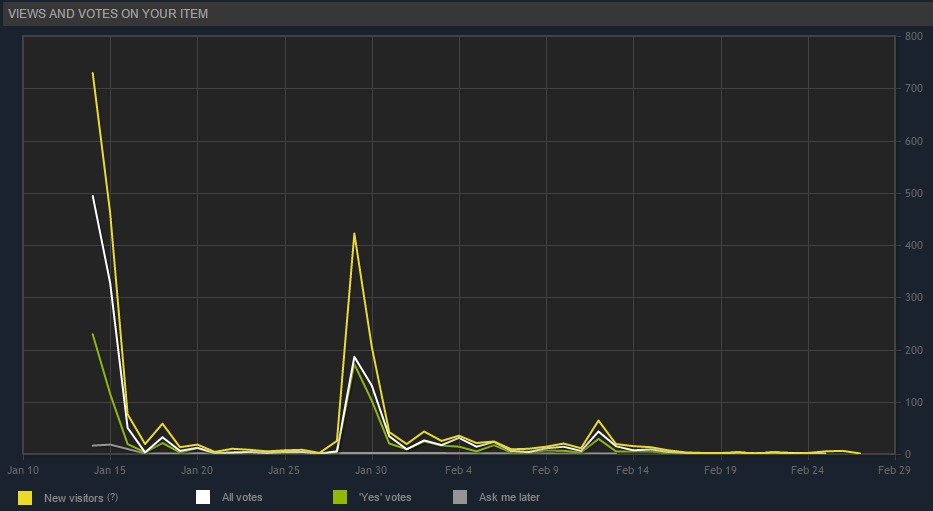 greenlightData01