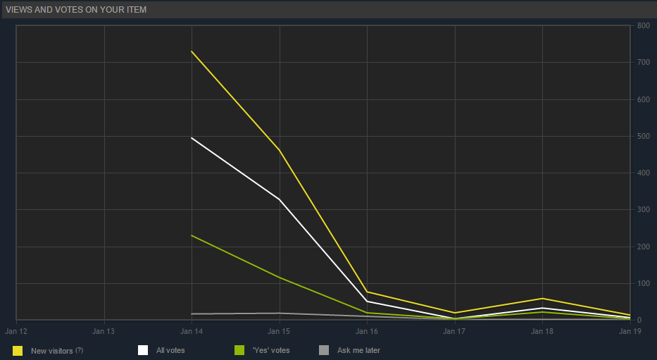 greenlightData02