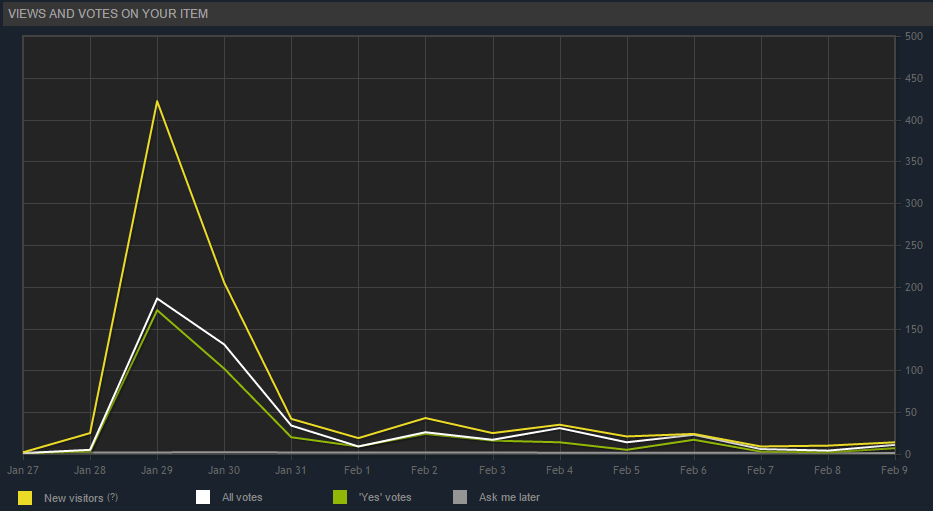 greenlightData03