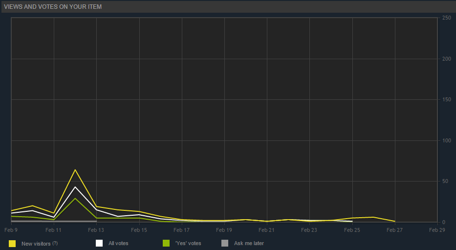 greenlightData04