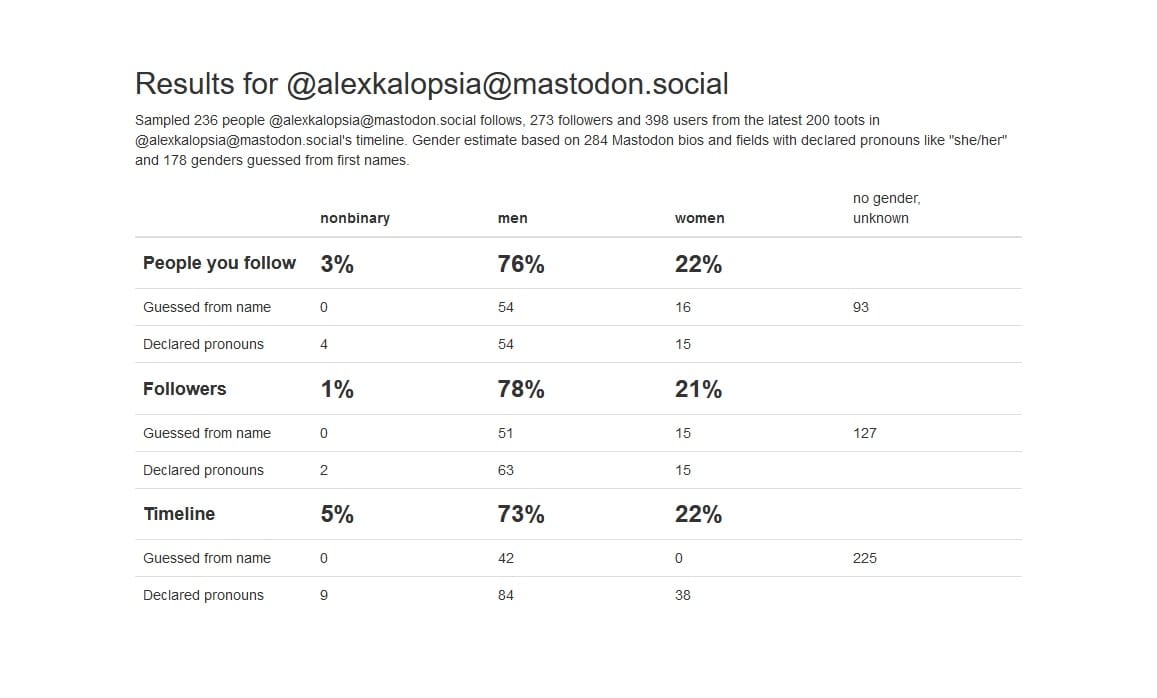 Analysis result